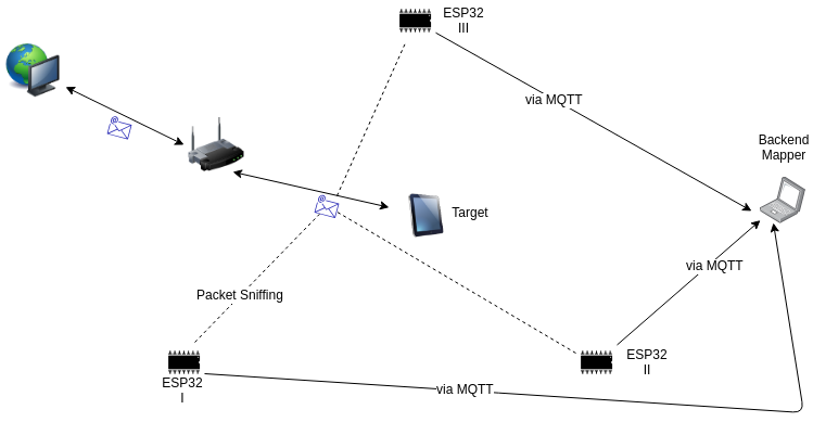 system_architecture.png