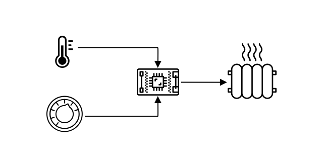 basic-thermostat.png