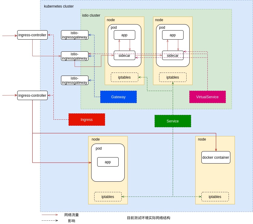 istio.jpg