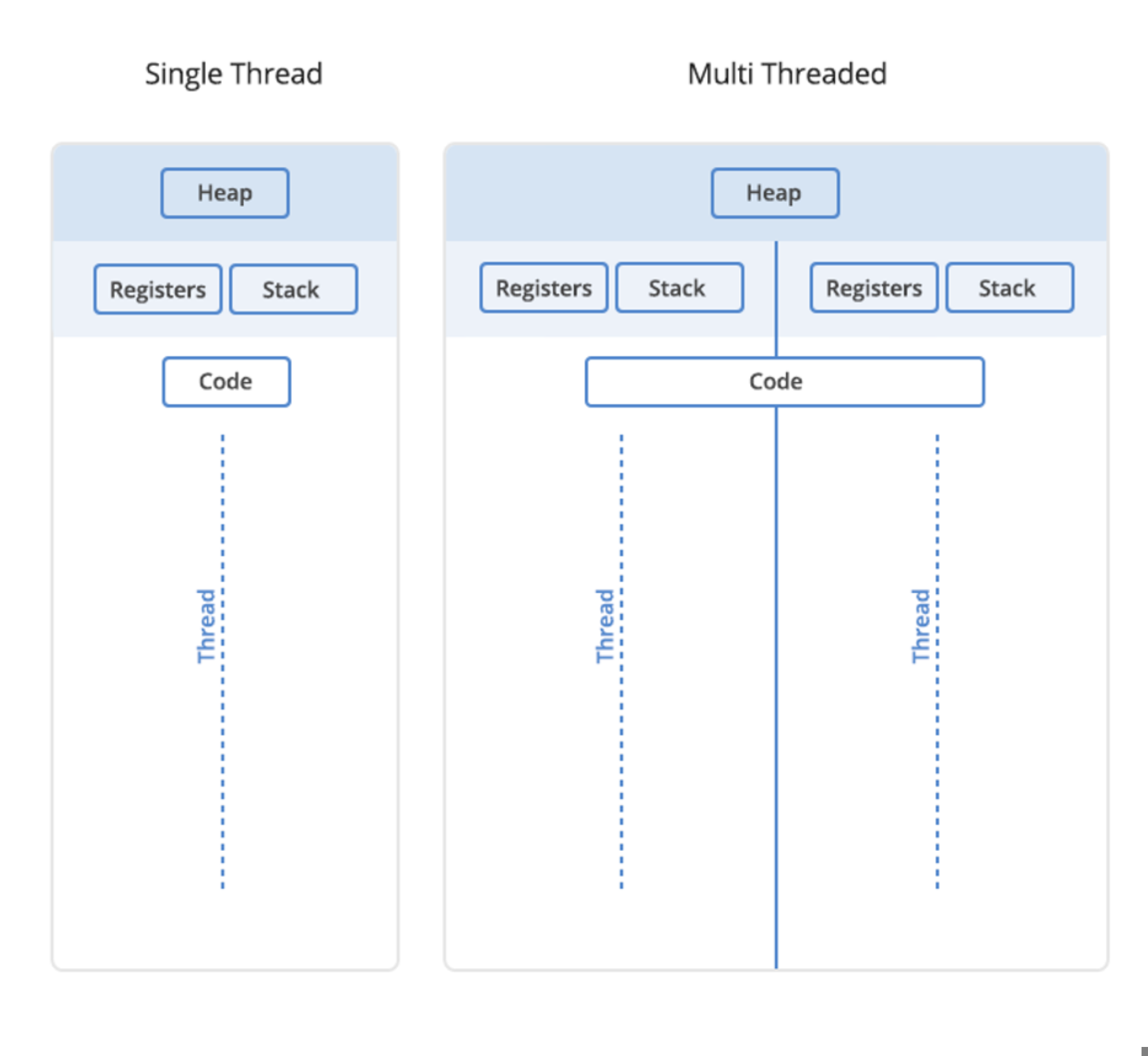 multithreading.png