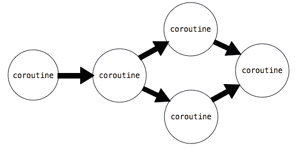 coroutine.png