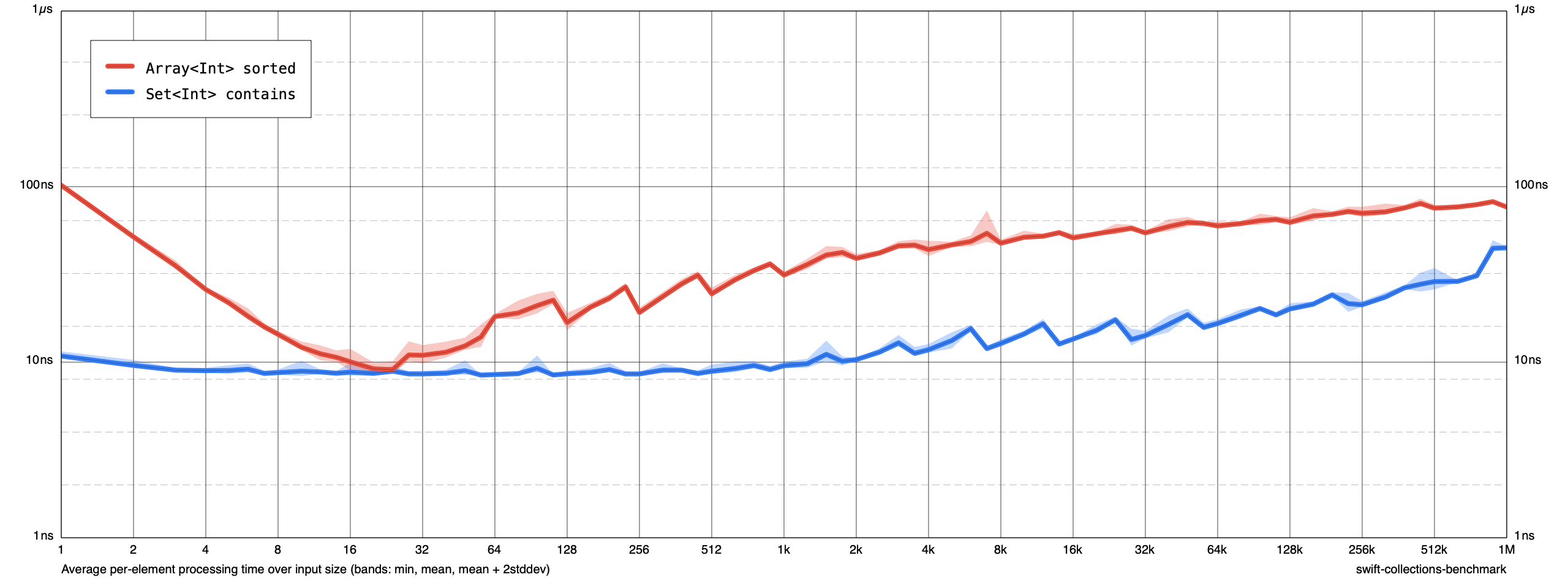 demo-chart.png