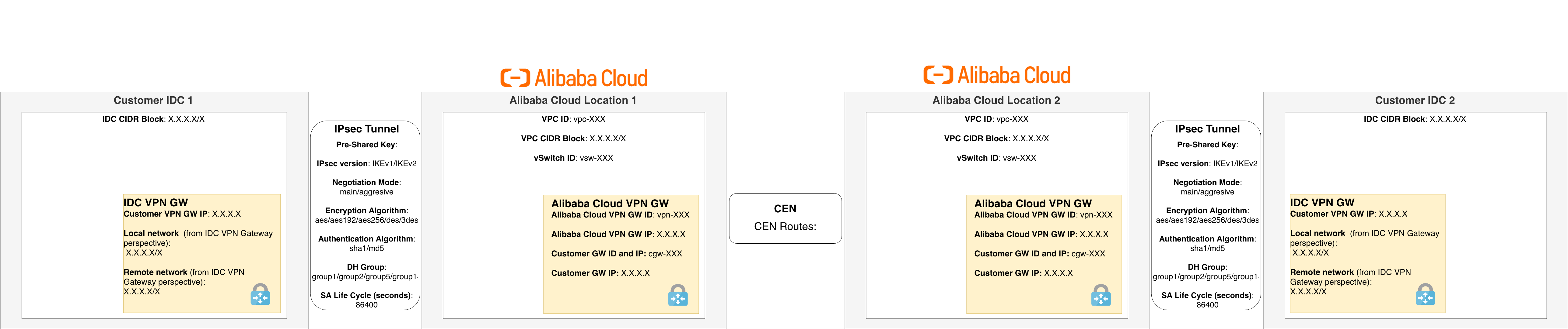 VPNDiagram-sample.png