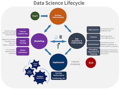 tdsp-lifecycle2.png