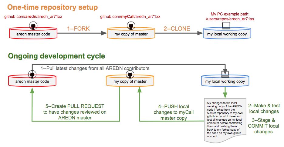 GitHub-workflow.png