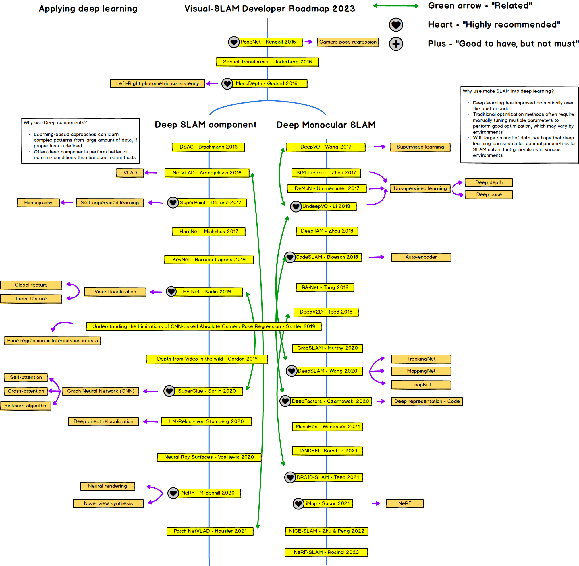 applying-deep-learning.png