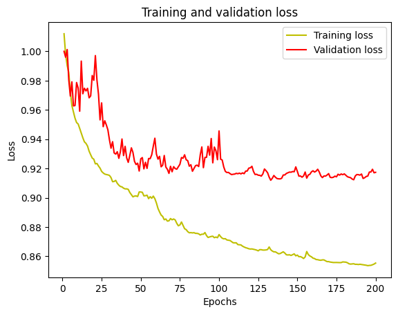 validation_loss.png