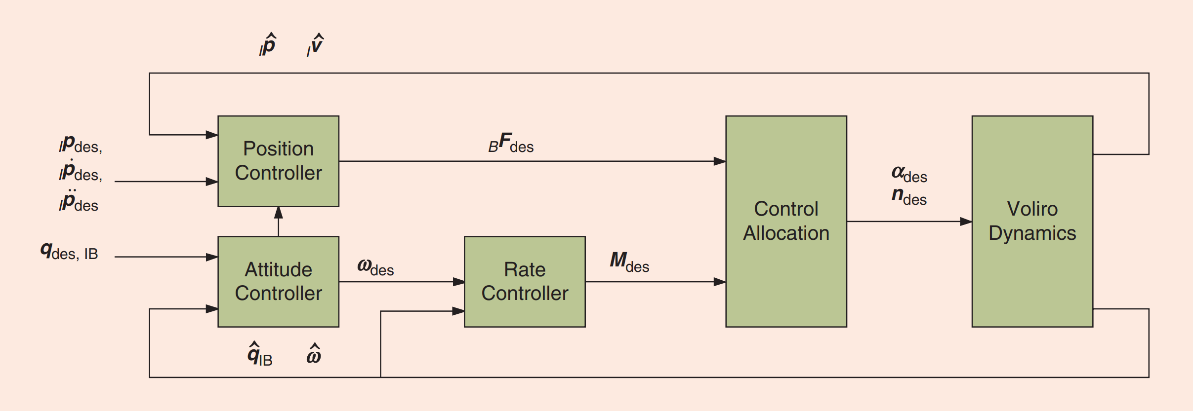 Basic_algo_flow.png