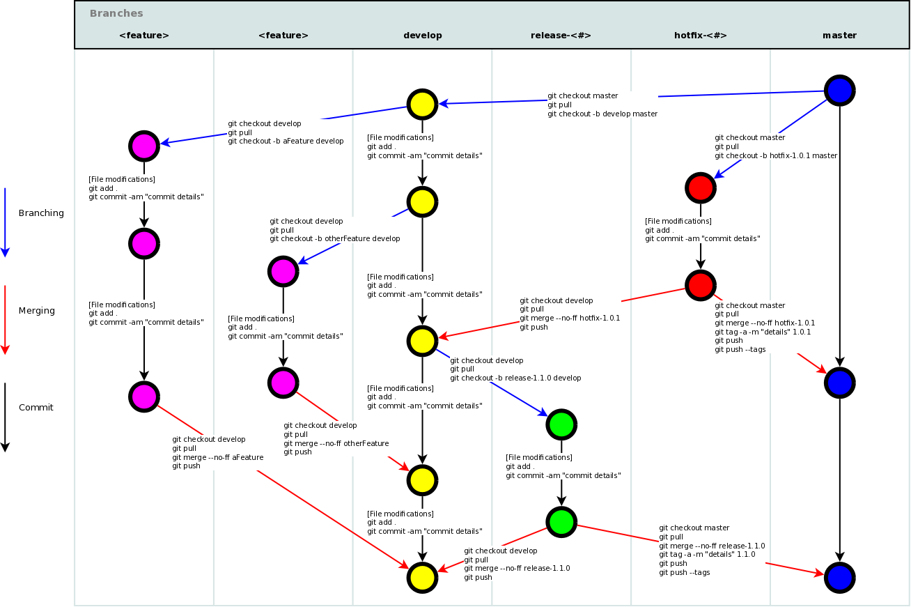 git-flow-commands-without-flow.png