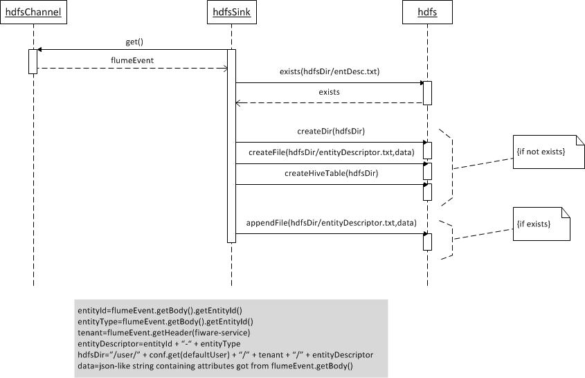 sequence_diagram_hdfs.jpg