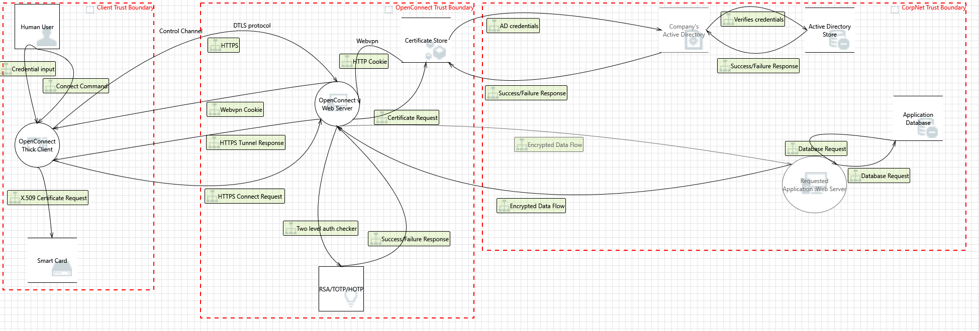 threat model image.png