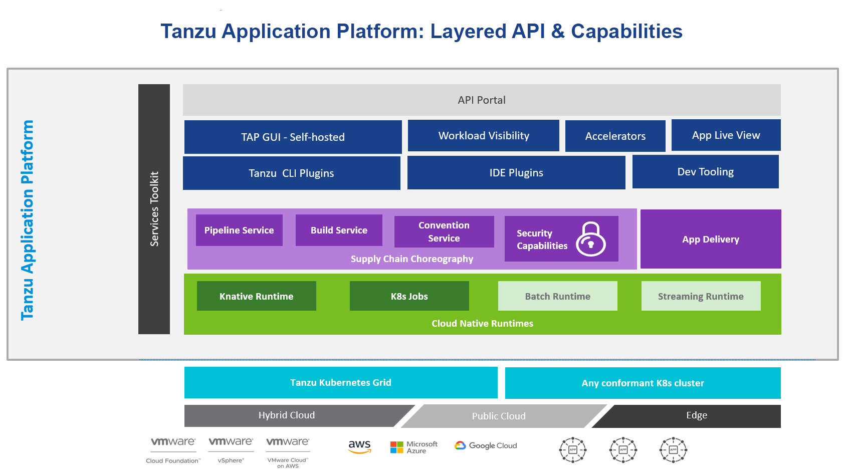 tap-layered-capabilities.png