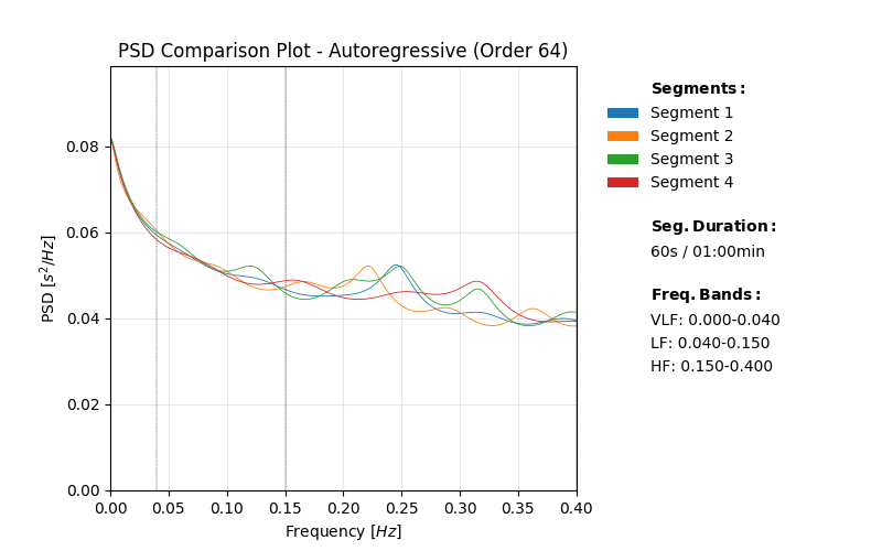 SamplePSDComparisonAR.png