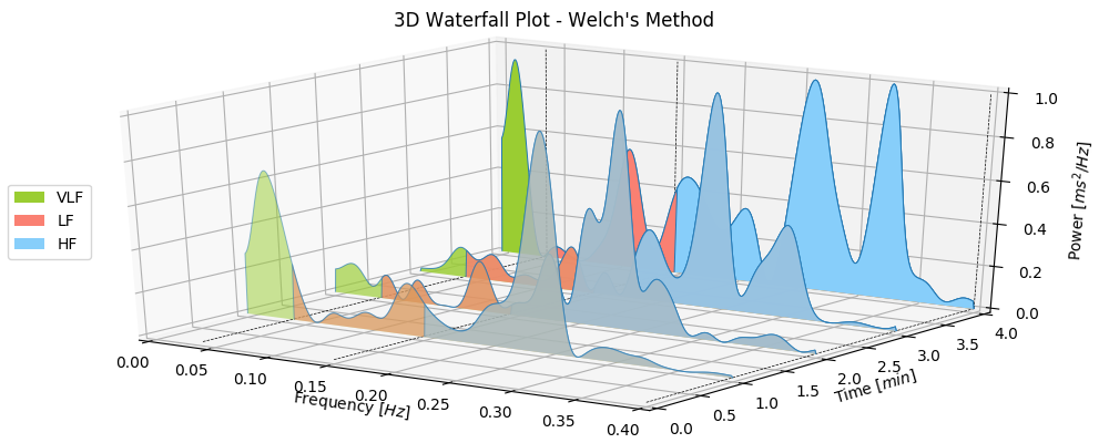 SamplePSDWaterfallWelch.png