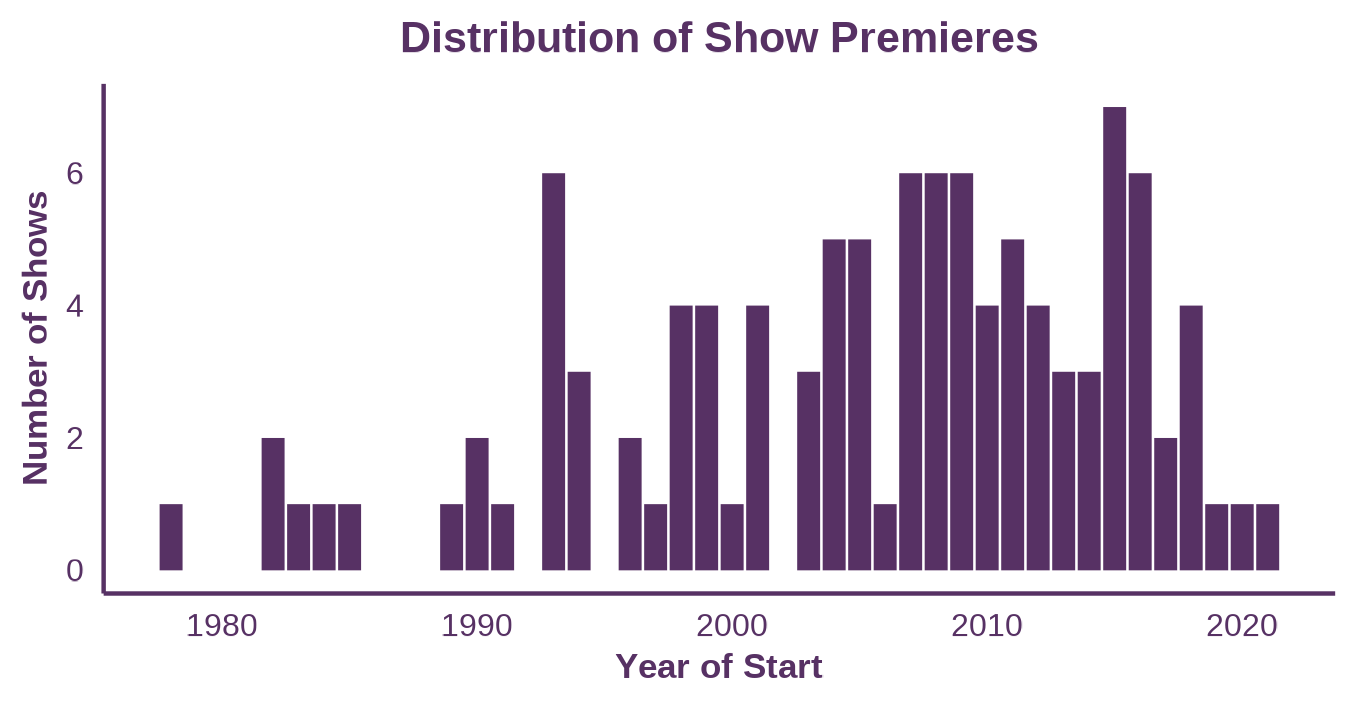 show_premiere_year.png