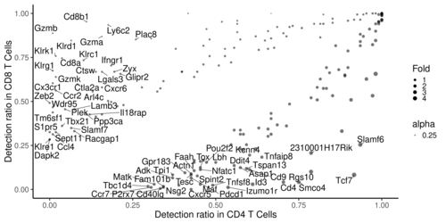 robust.diff.detection.png