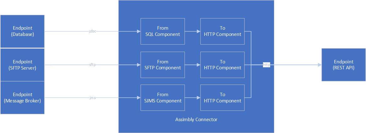 assimbly_connector.jpg