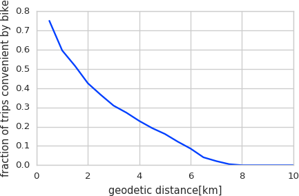 fraction_vs_distance_inside.png