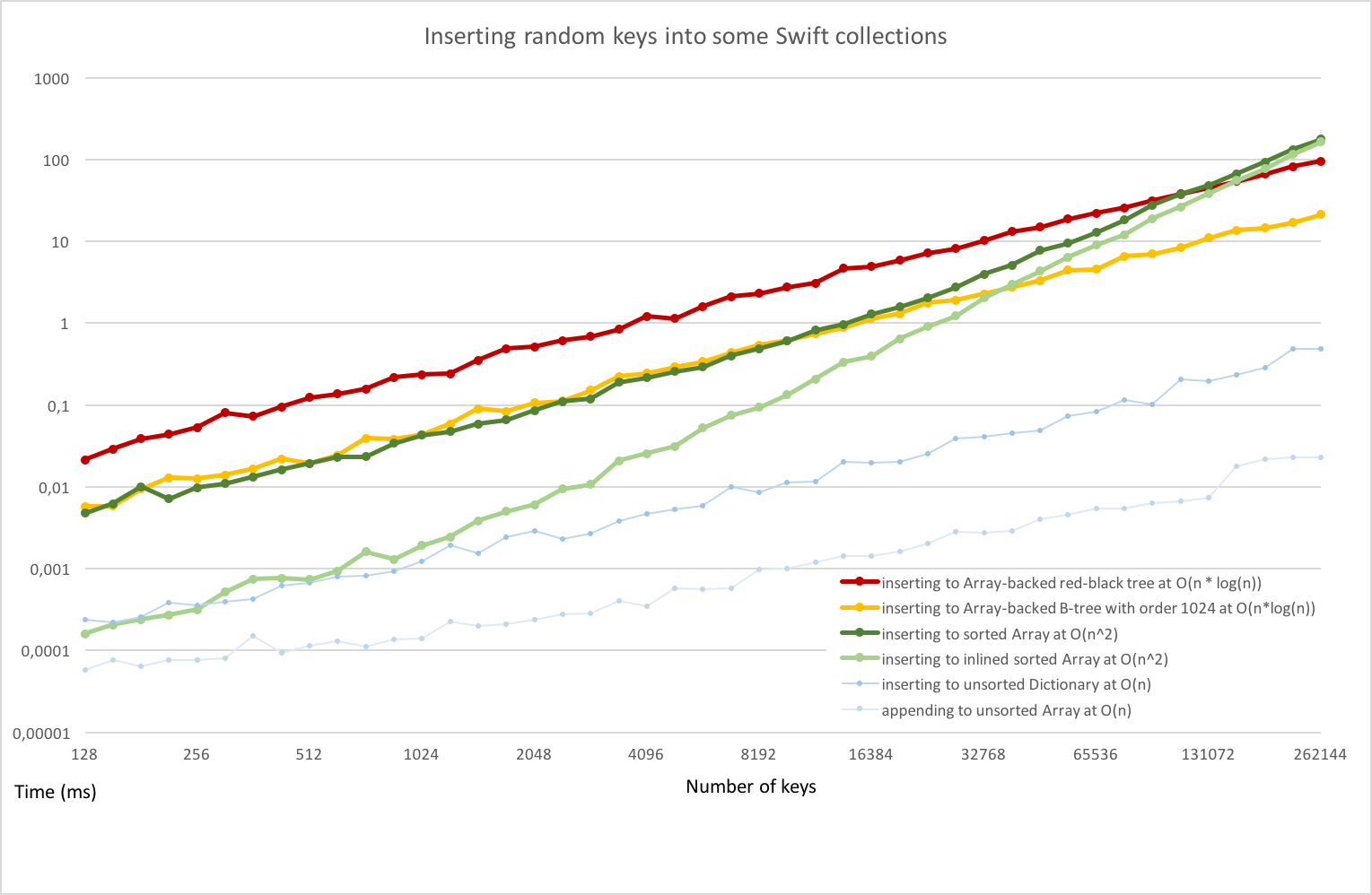 Sorted Collections in Swift.png