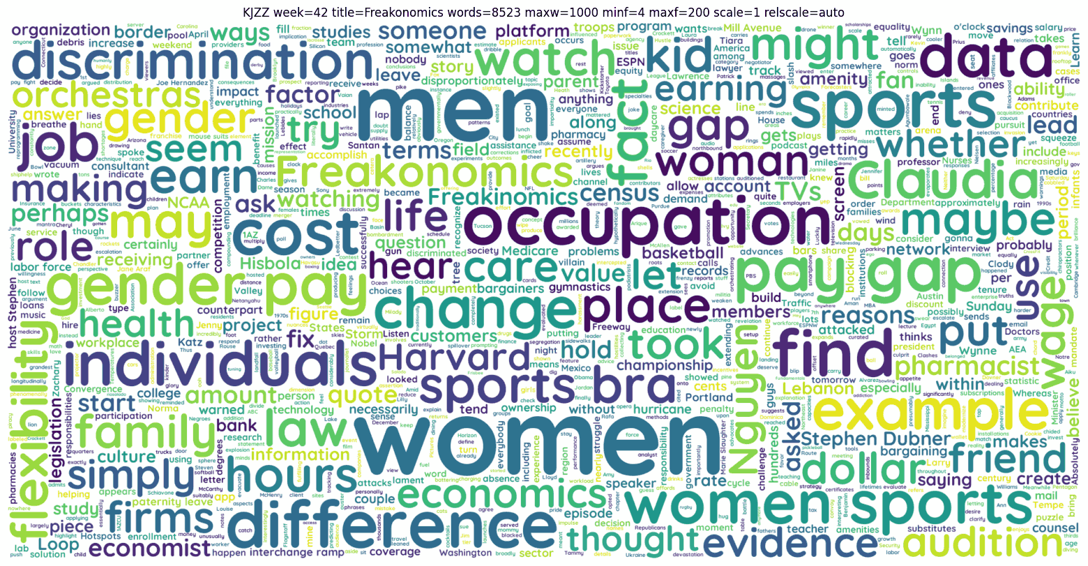 KJZZ week=42 title=Freakonomics words=8523 maxw=1000 minf=4 maxf=200 scale=1 relscale=auto.png