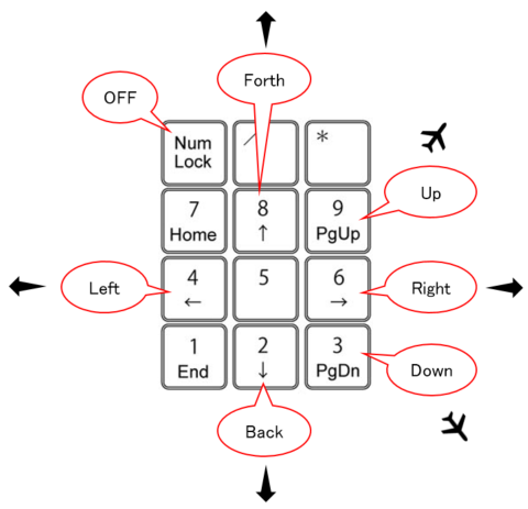 fig. 3.7.2