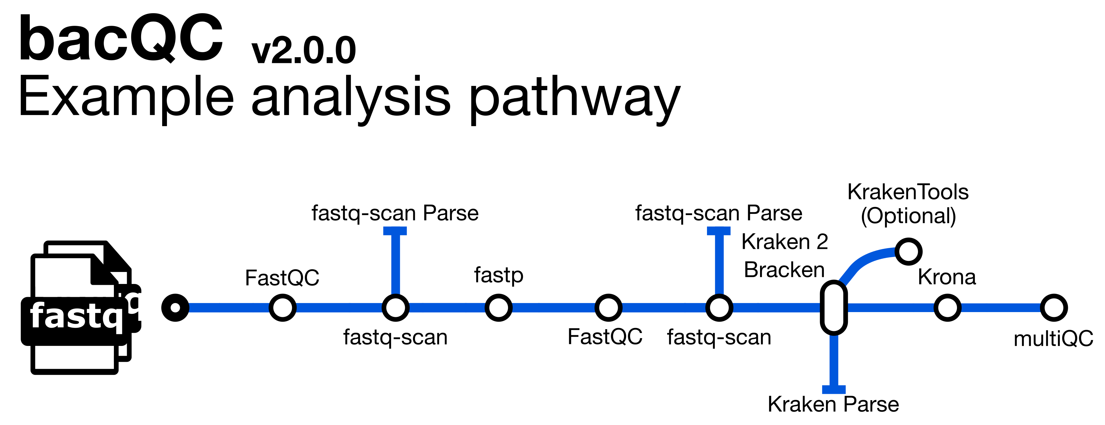 bacQC_metromap.png