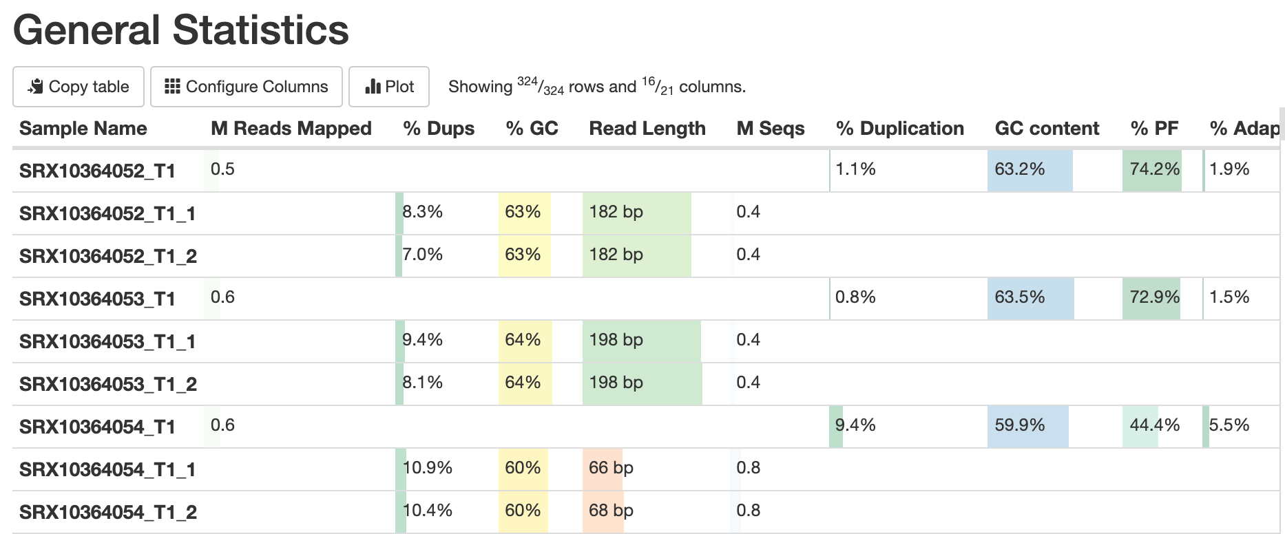 multiqc_general_stats.png