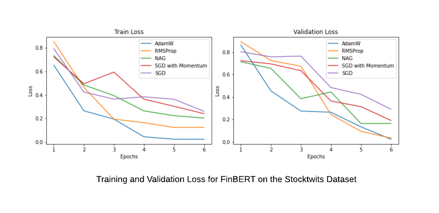 stocktwits_classification_combined.png