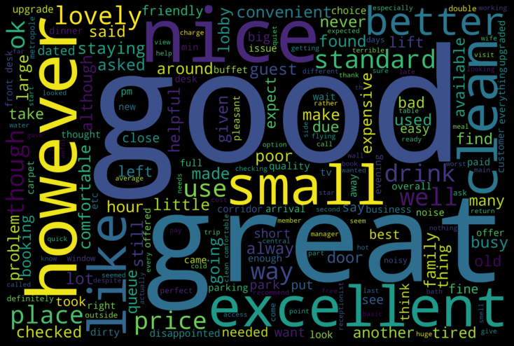 word_cloud_review.png