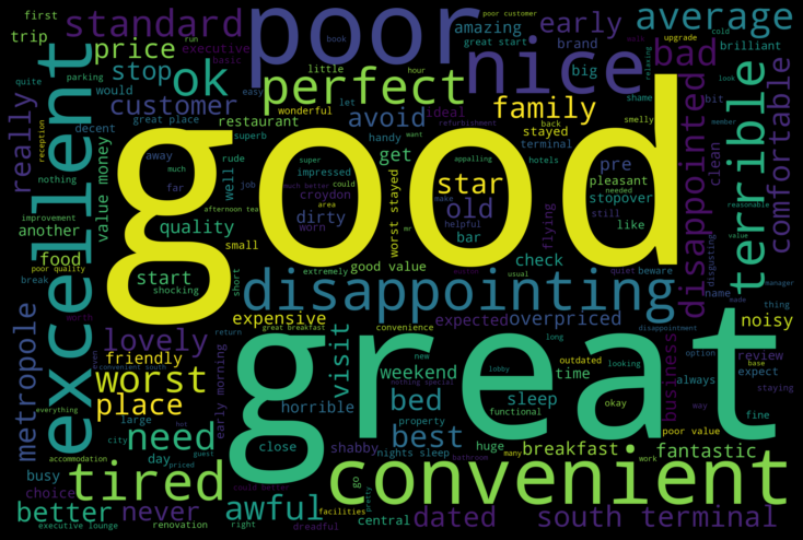 word_cloud_review_sum.png