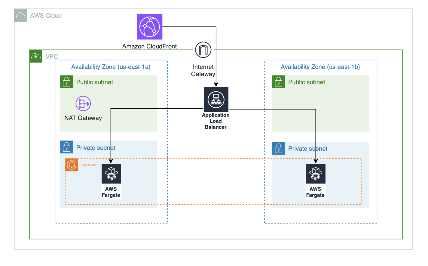 terraform-module-serverless-streamlit-app-hosting-arch.png