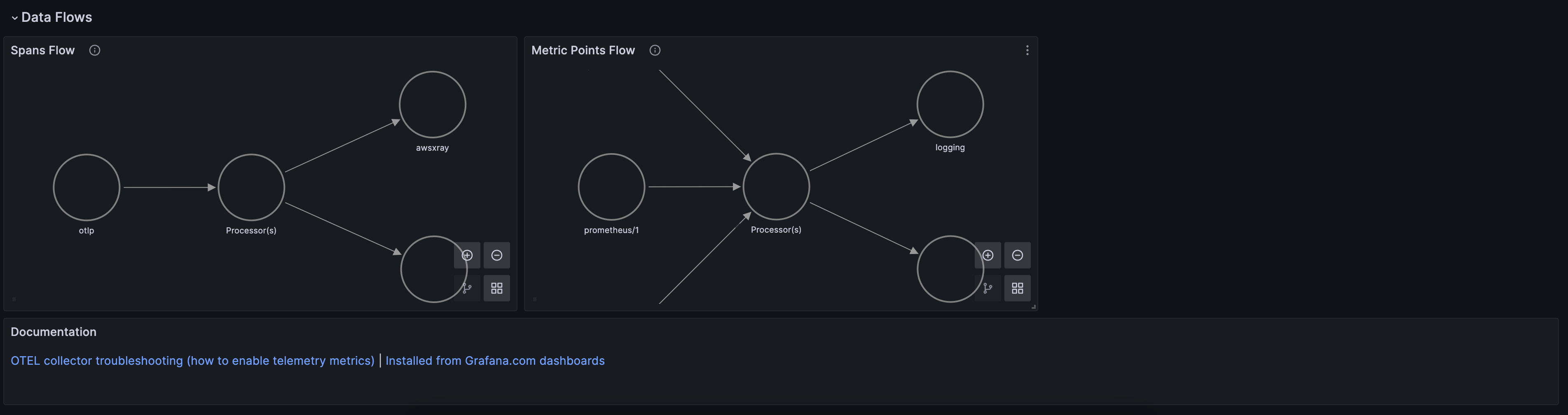 dataflow