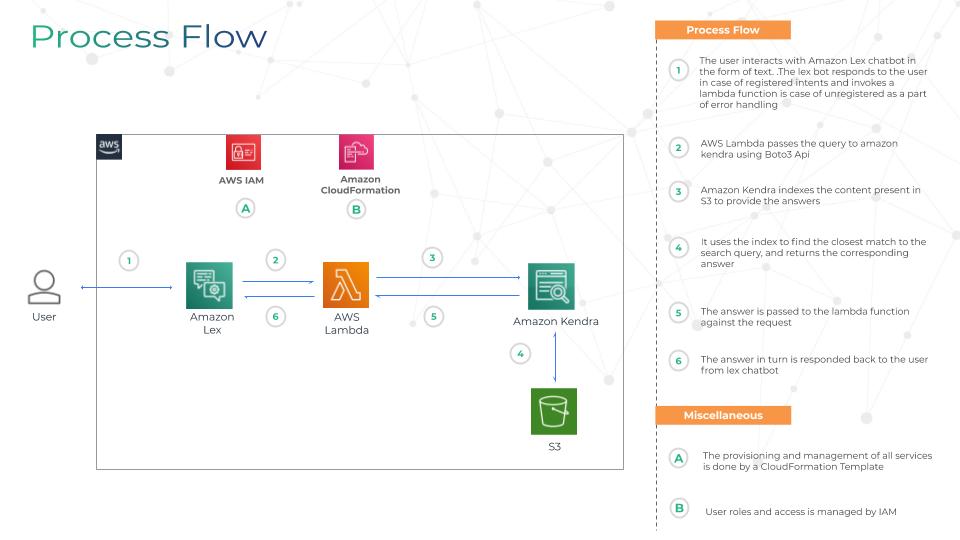 Process Flow.jpg