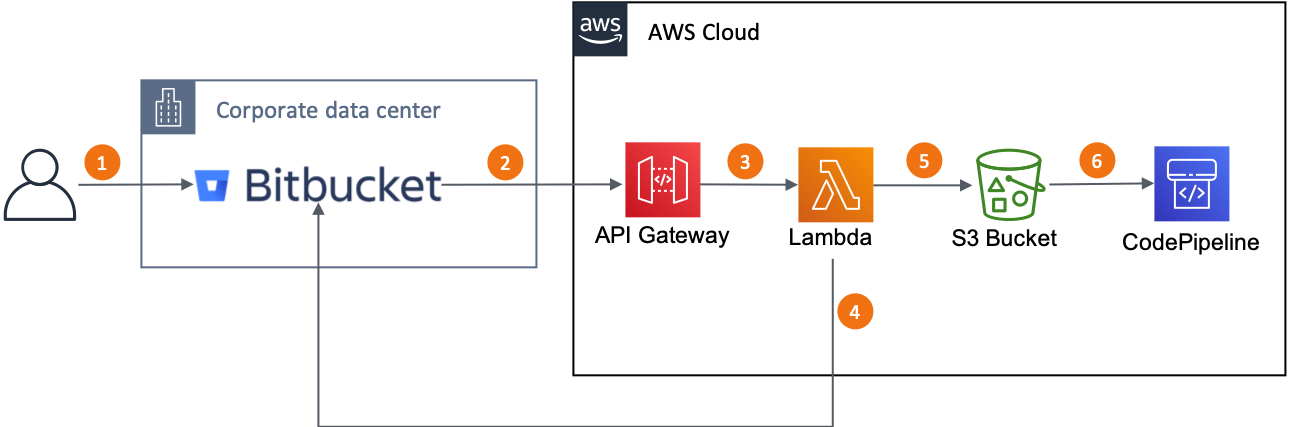 diagram.png