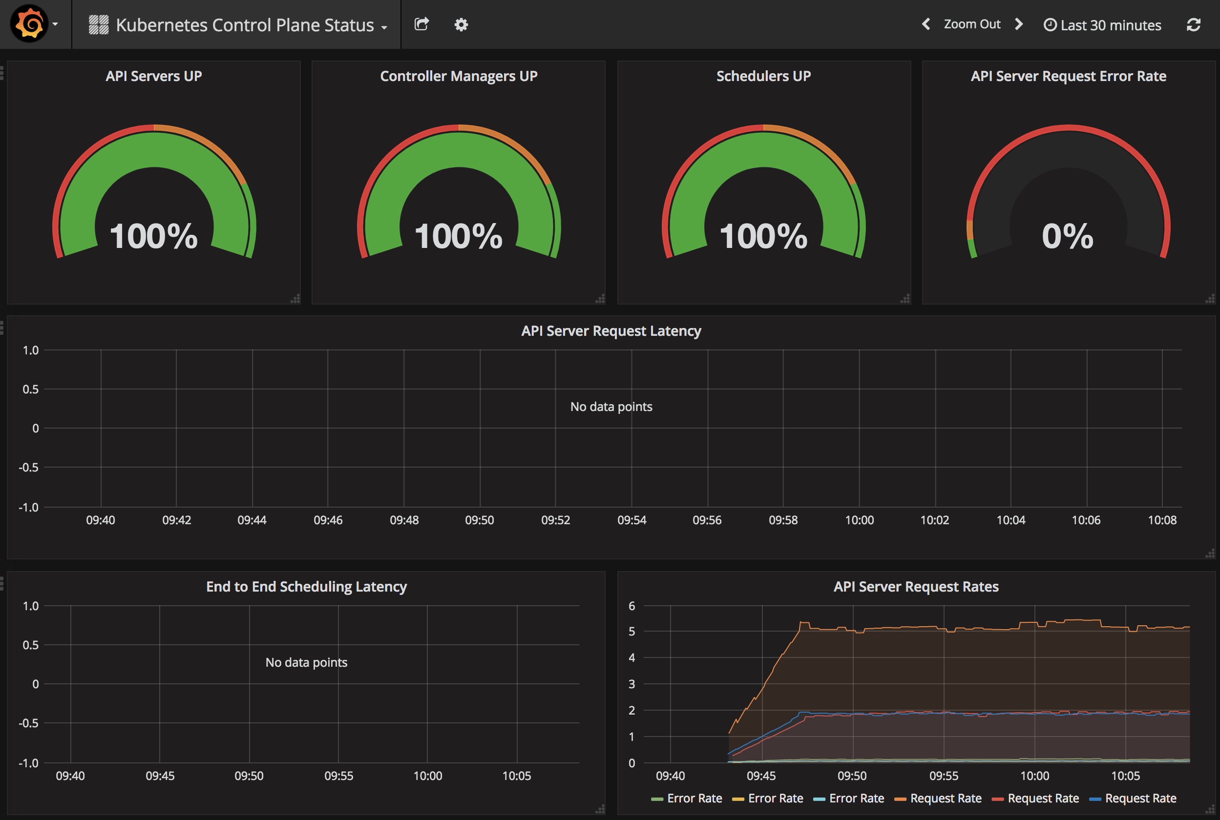 monitoring-grafana-prometheus-dashboard-control-plane-status.png