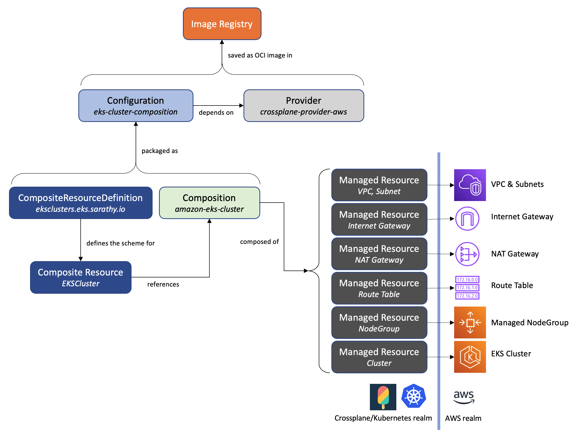 Component-Relationship.png