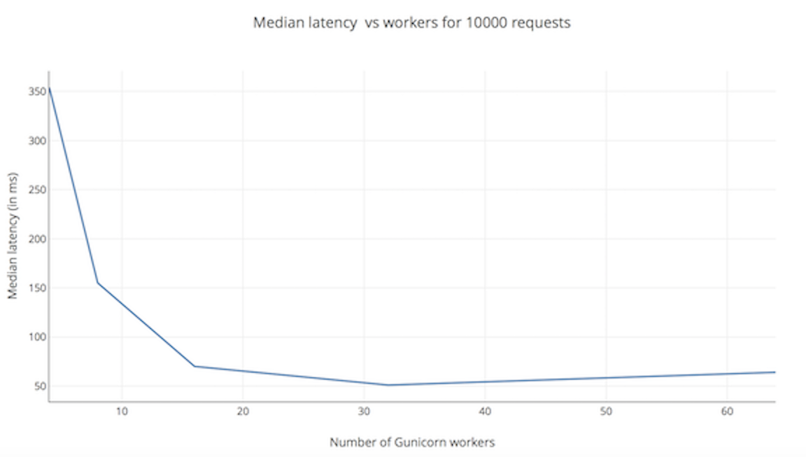 gpu_latency.png