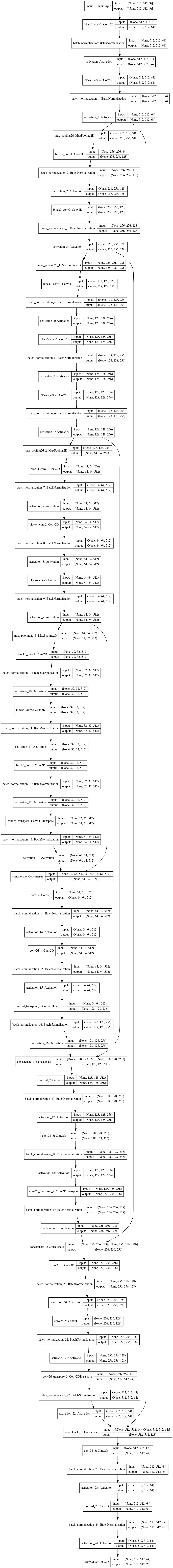 vgg16_unet_plot.png