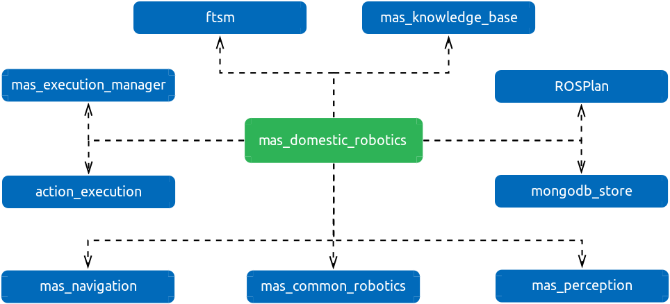 repo_dependency_diagram.png