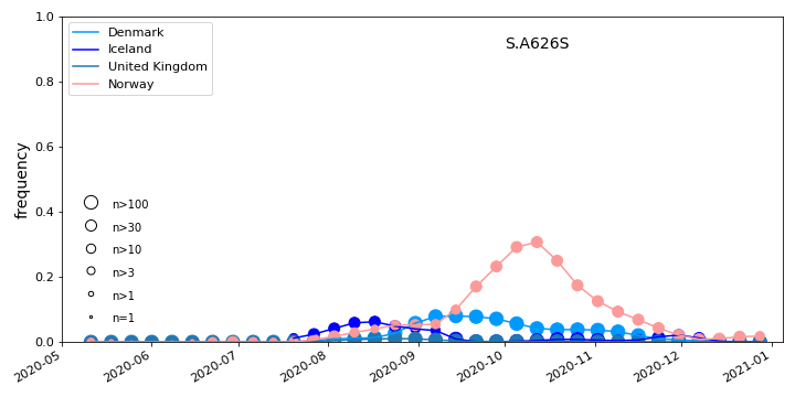 overall_trends_S.A626S.png