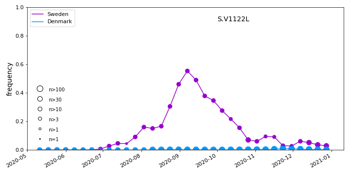 overall_trends_S.V1122L.png