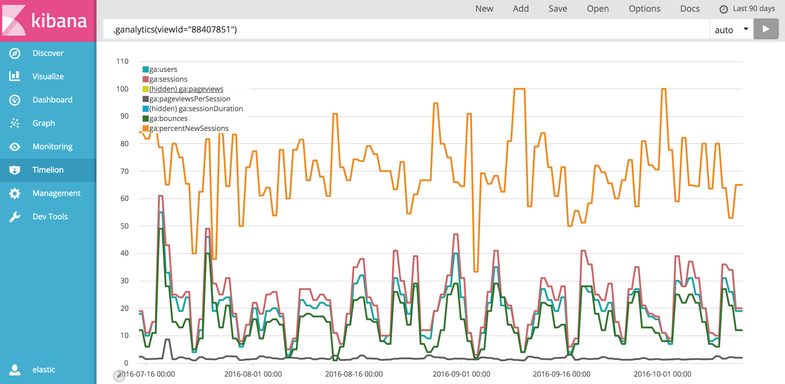 timelion-google-analytics.png