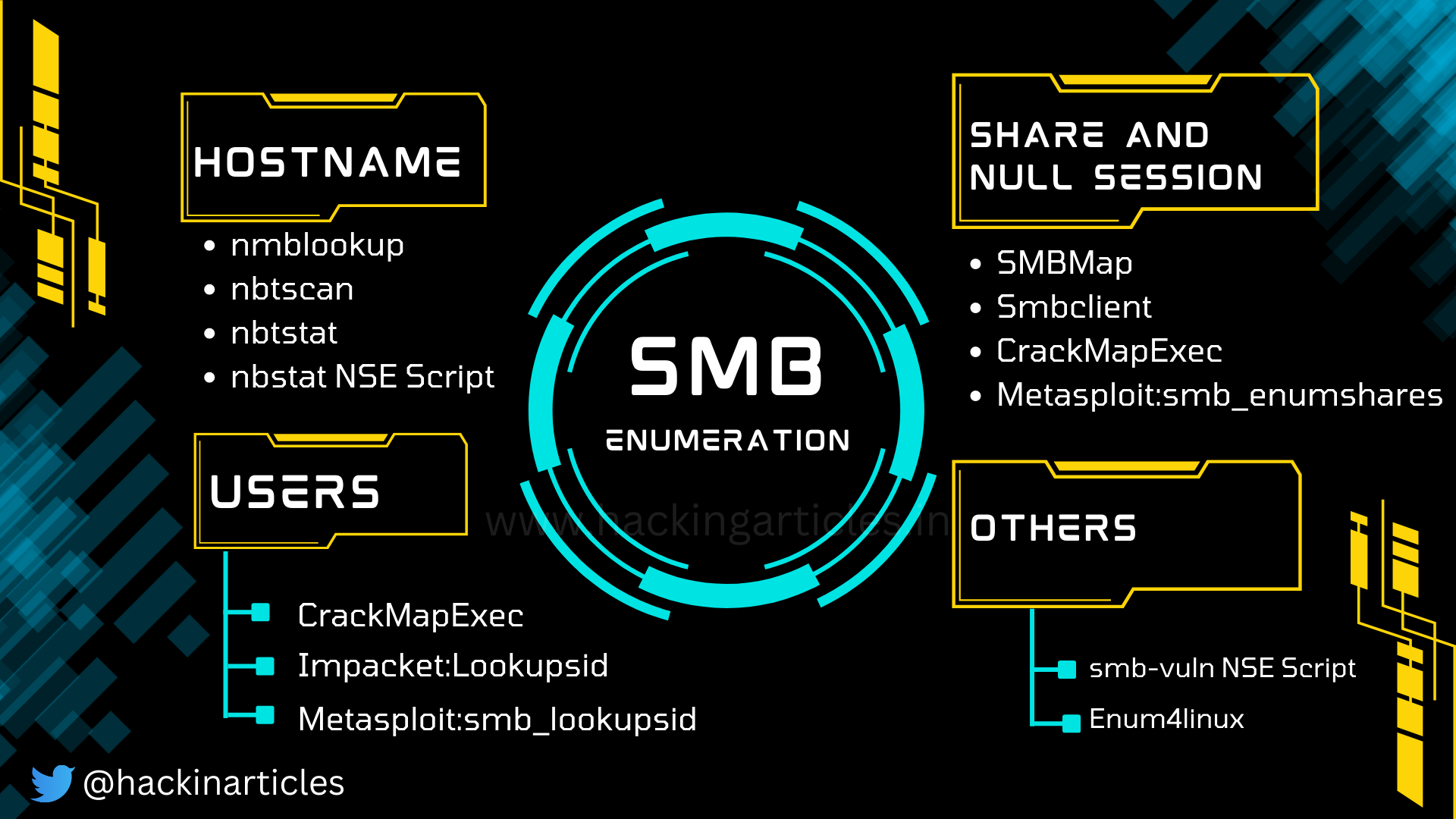 SMB Enumeration.png