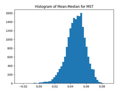 MSThistogram.png