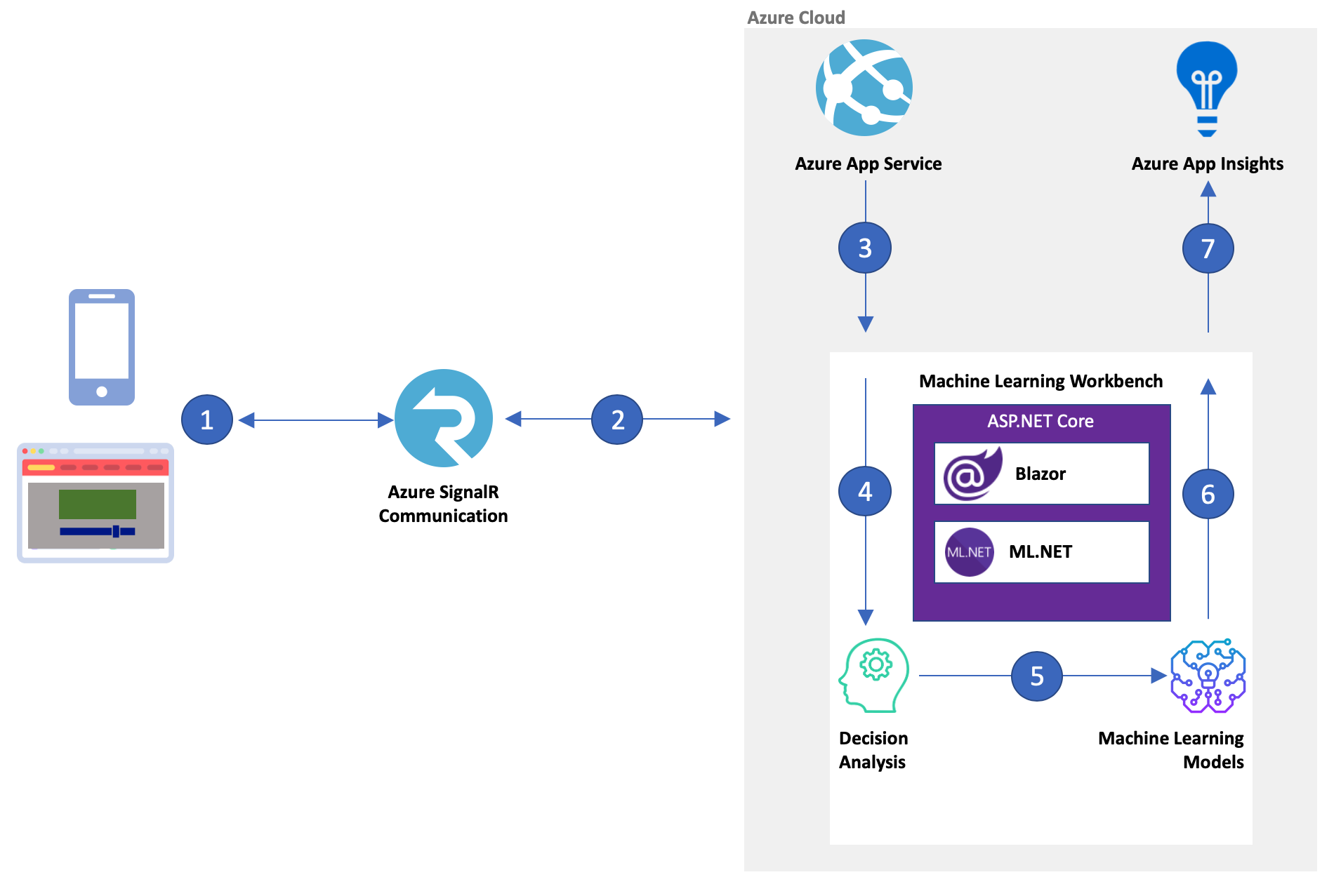 BaseballMLWorkbench-Architecture-DeploymentDiagram.png