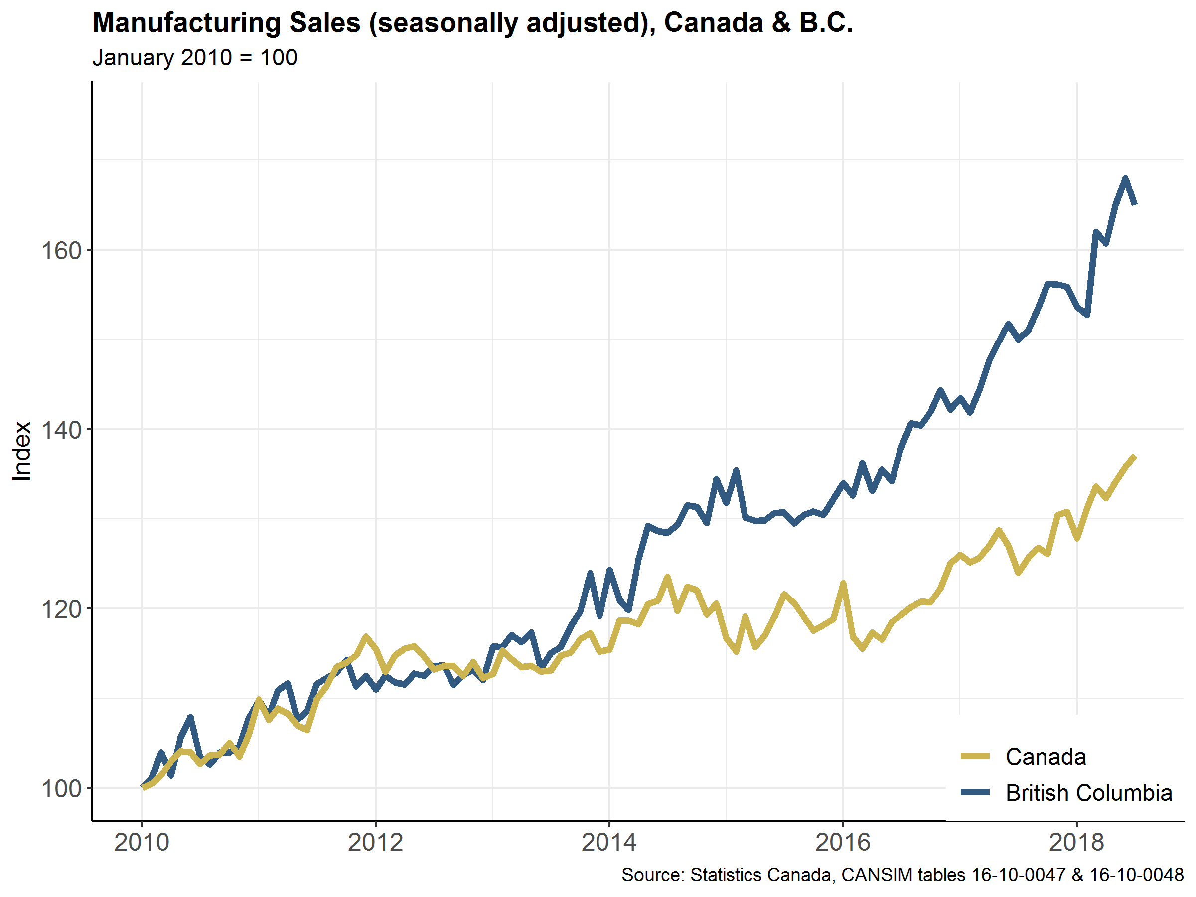 Mfg_plot.png