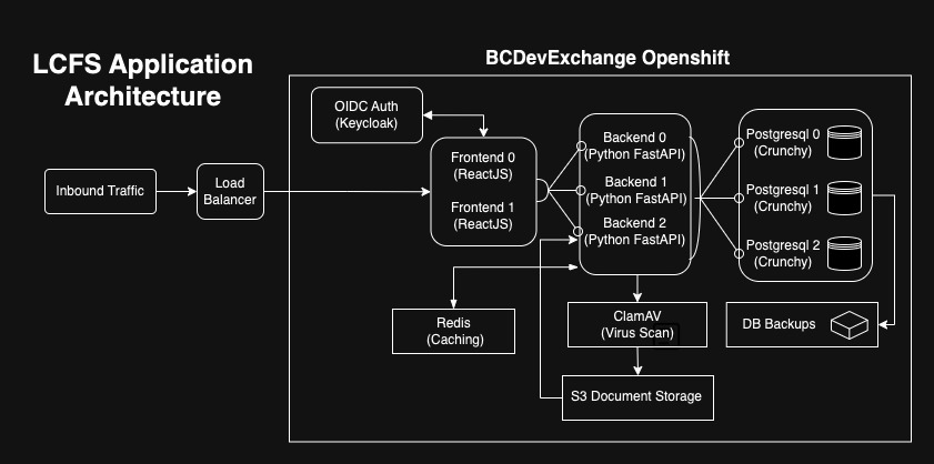 lcfs-app-architecture.jpg