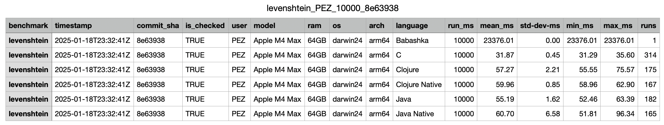 example-results-csv.png