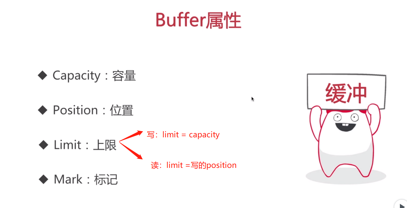 Buffer的四个属性.jpg