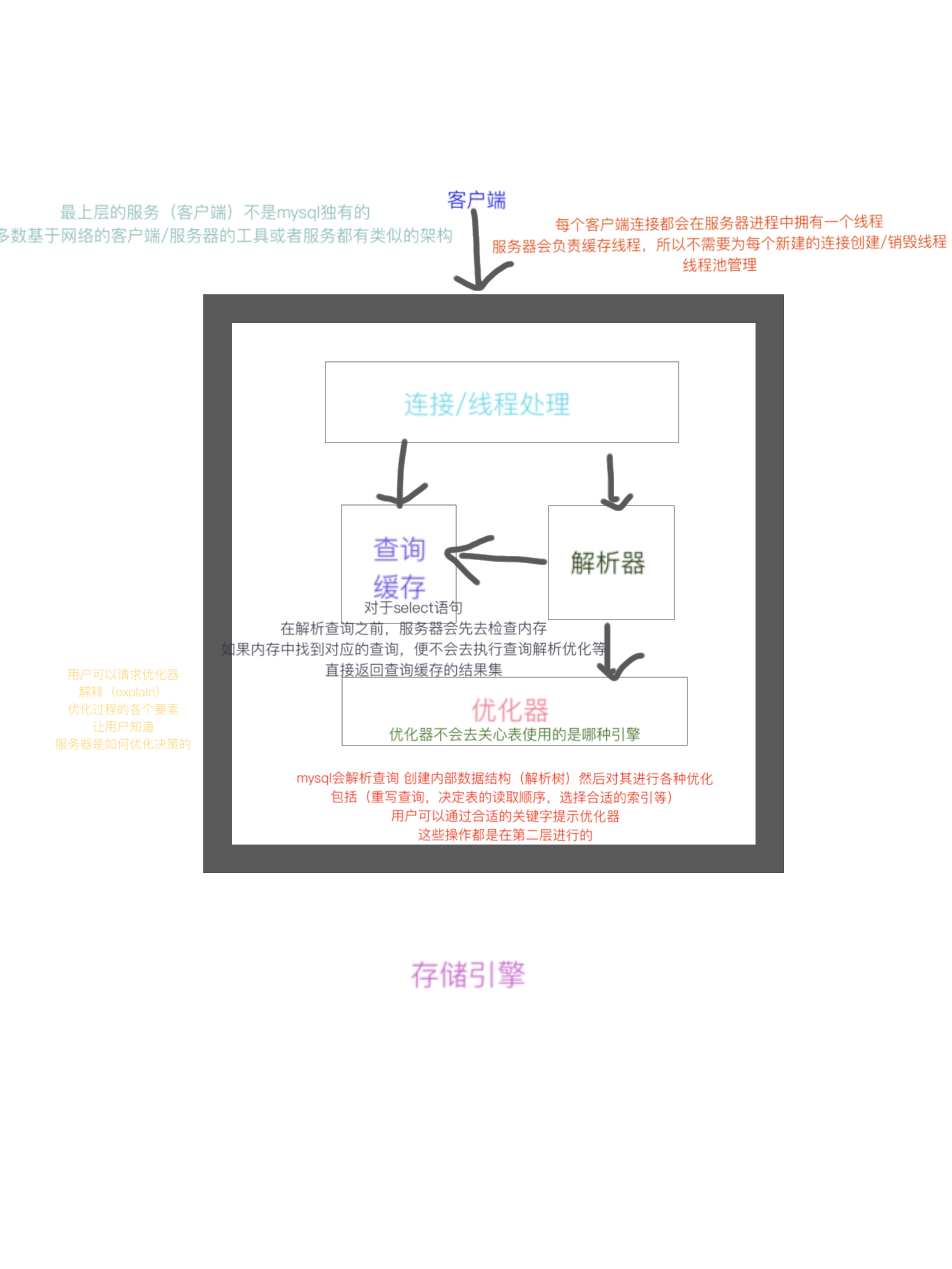 mysql逻辑架构图.png